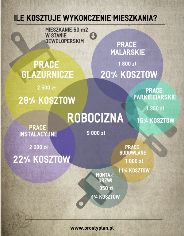 koszt wykończenia mieszkania