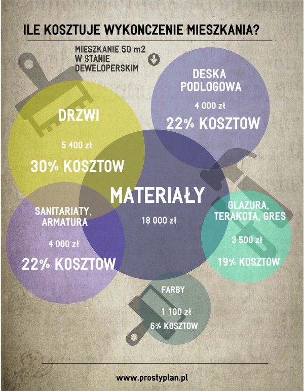 koszt wykończenia mieszkania