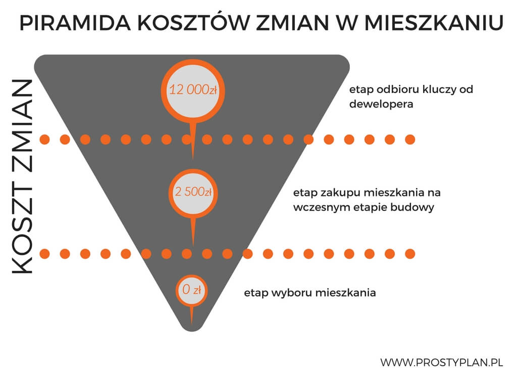 czy warto zatrudnić architekta wnętrz