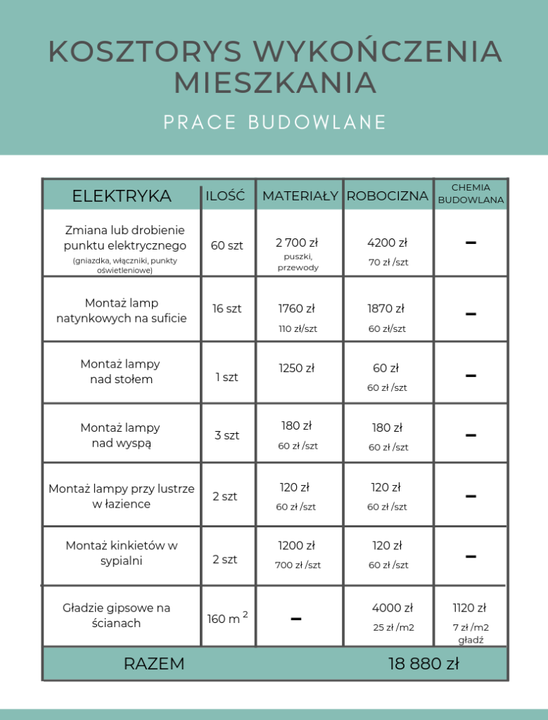 koszty elektryki