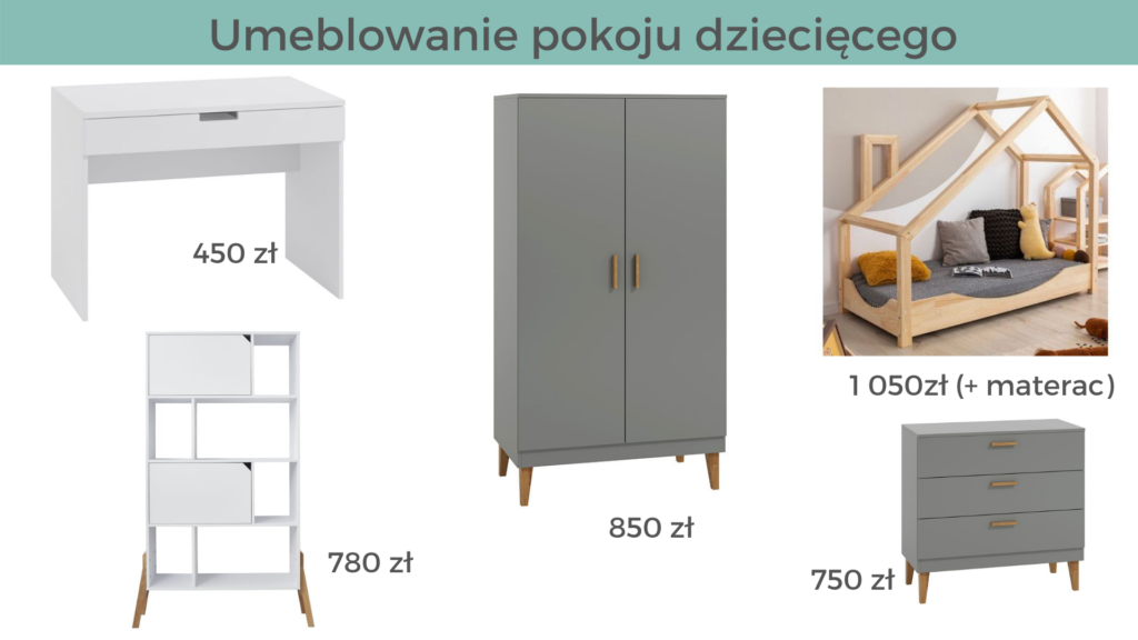 wyposażenie pokoju dziecięcego
